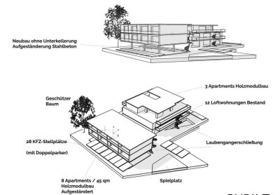 Projektiertes Mehrfamilienhaus in Baden-Baden