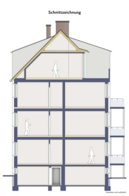 Attraktives Wohnungspaket; 12 Wohnungen; 36 Zimmer