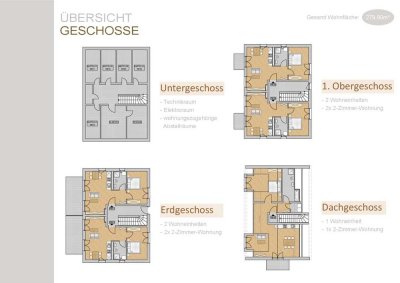 Attraktive Investitionsgelegenheit: Neubau-Mehrfamilienhaus mit 5 Wohnungen für Kapitalanleger