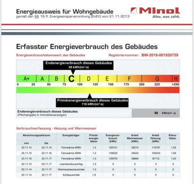 4,03  Prozent Mietrendite 2 Zimmer Wohnung mit Stellplatz