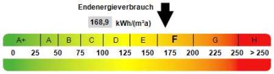 Großzügige 1-Zimmer-Wohnung in sonniger Wohnlage