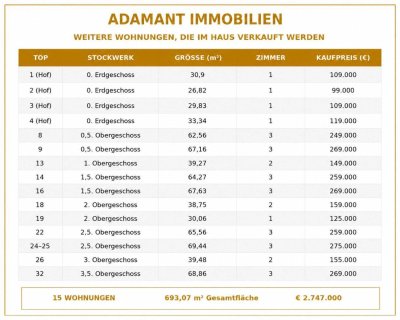 Charmante Altbauwohnung mit Entwicklungspotenzial in gefragter Lage des 20. Bezirks