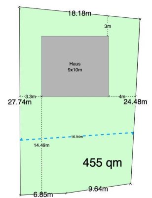 Inkl. Grundstück, ein Haus mit Charme in Harxbüttel.