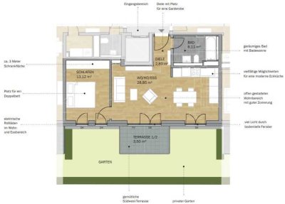 Moderne 2-Zimmer Wohnung mit Terrasse und kleinem Garten