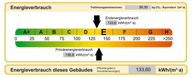 Haus mit Gewerbe in begehrter Lage - 20 min. bis Tesla, 3 min. zum Bahnhof