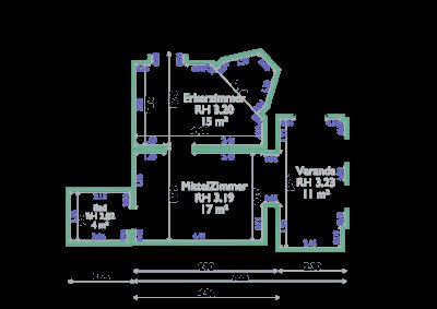 Charmante 2,5-Zimmer Altbauwohnung in sonnigem Garten
