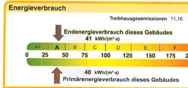 Mit Solarthermie, Fernwärme und Erdwärme + Fußbodenheizung + 6.726 EUR