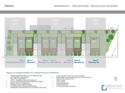 Tolle Doppelhaushälften mit großzügigem Wohnkonzept in top Lage
