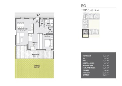 BAUSTART 01.04.2026 - Exklusive Eigentumswohnung (66m²) mit großer Terrasse und Eigengarten in Fürstenfeld! Provisionsfrei!