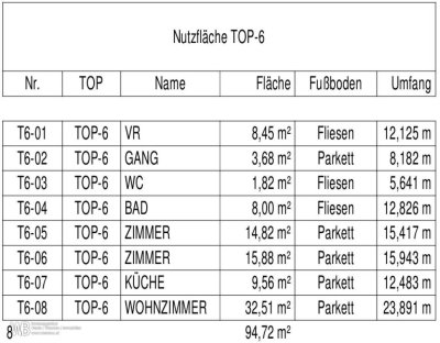 Erstbezug mit 94m² WFL + 2 Balkonen 18m², gr. Wohnküche & 2 Zimmer, 60m² PKW-Stellplatz