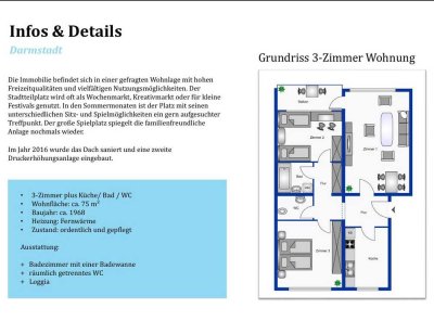 Wohnung zu verkaufen
