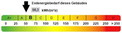Modernes Wohnen im Herzen Müllheims