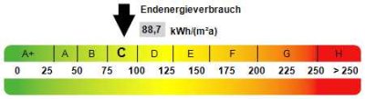 3 Zi.-Whg. im Zentrum sucht nettes Studentenpaar