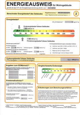 Sonnendurchflutete 2-Zimmer-Wohnung mit Balkon mit Erdwärme zukunftsicher beheizt