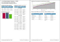 Immobilienpreise Tribsees